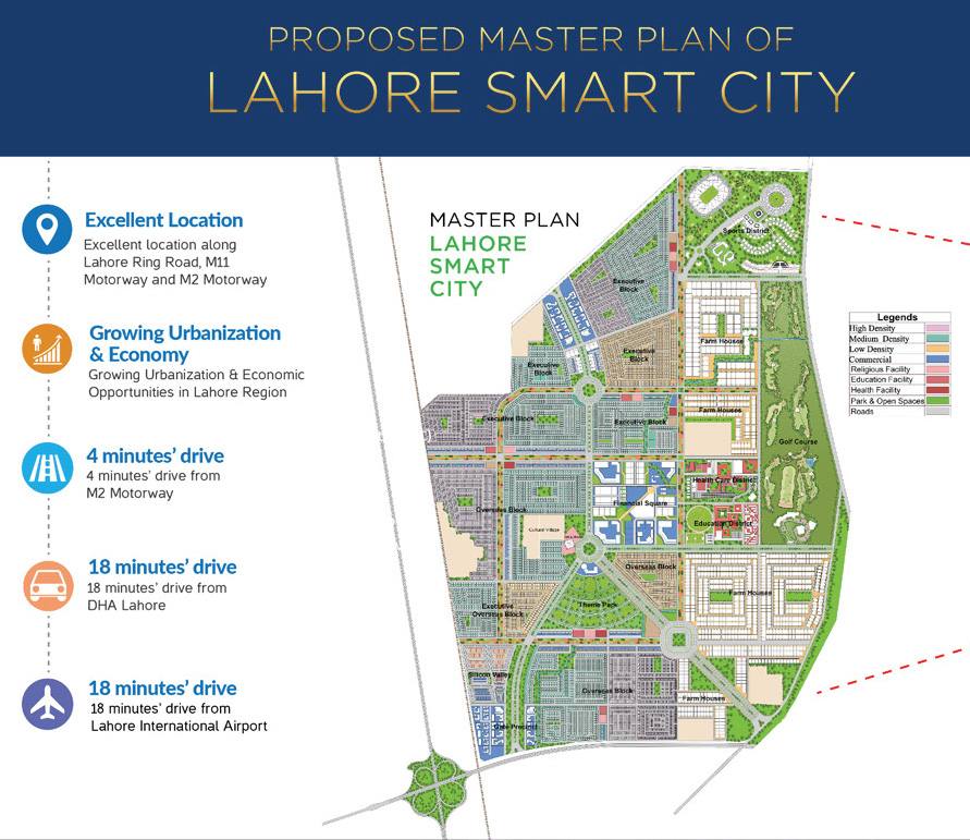 master plan of Lahore Smart City