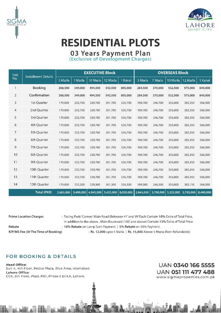 residential and commercial plot payment plan of Lahore smart city