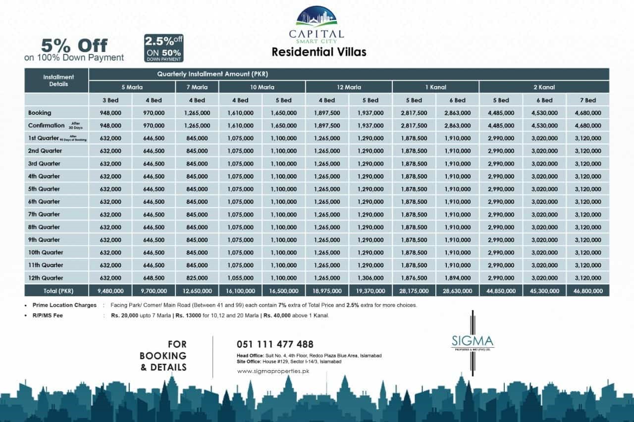 Harmony Park Block Residential Plots payment plan