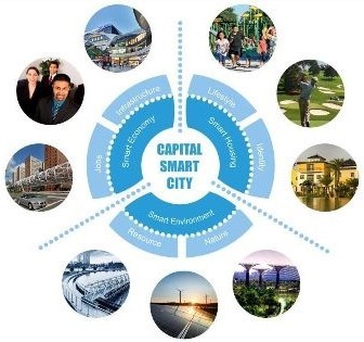 master plan of capital smart city