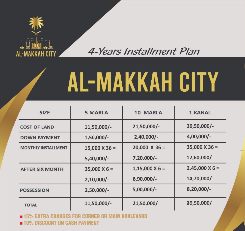 residential plot payment plan of Al-Makkah City Islamabad 