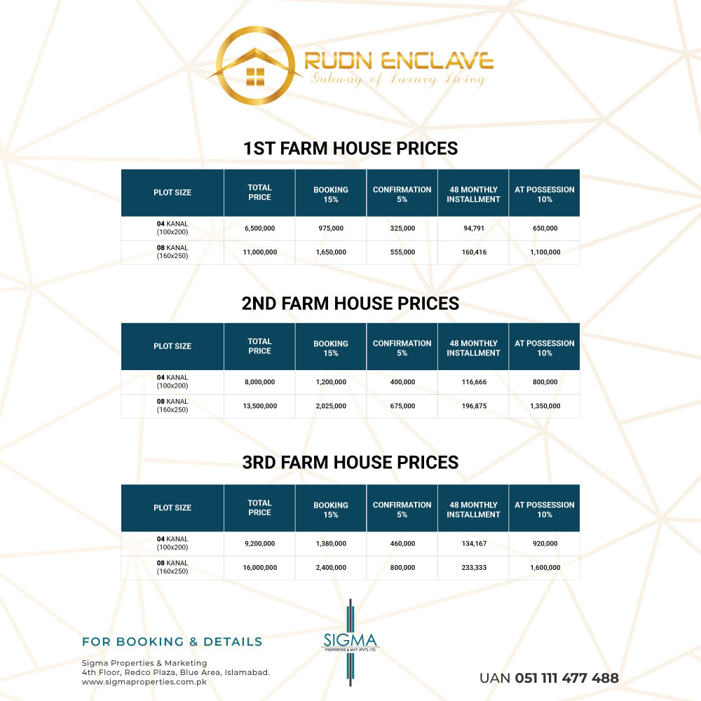 rudn enclave farmhouse payment plan