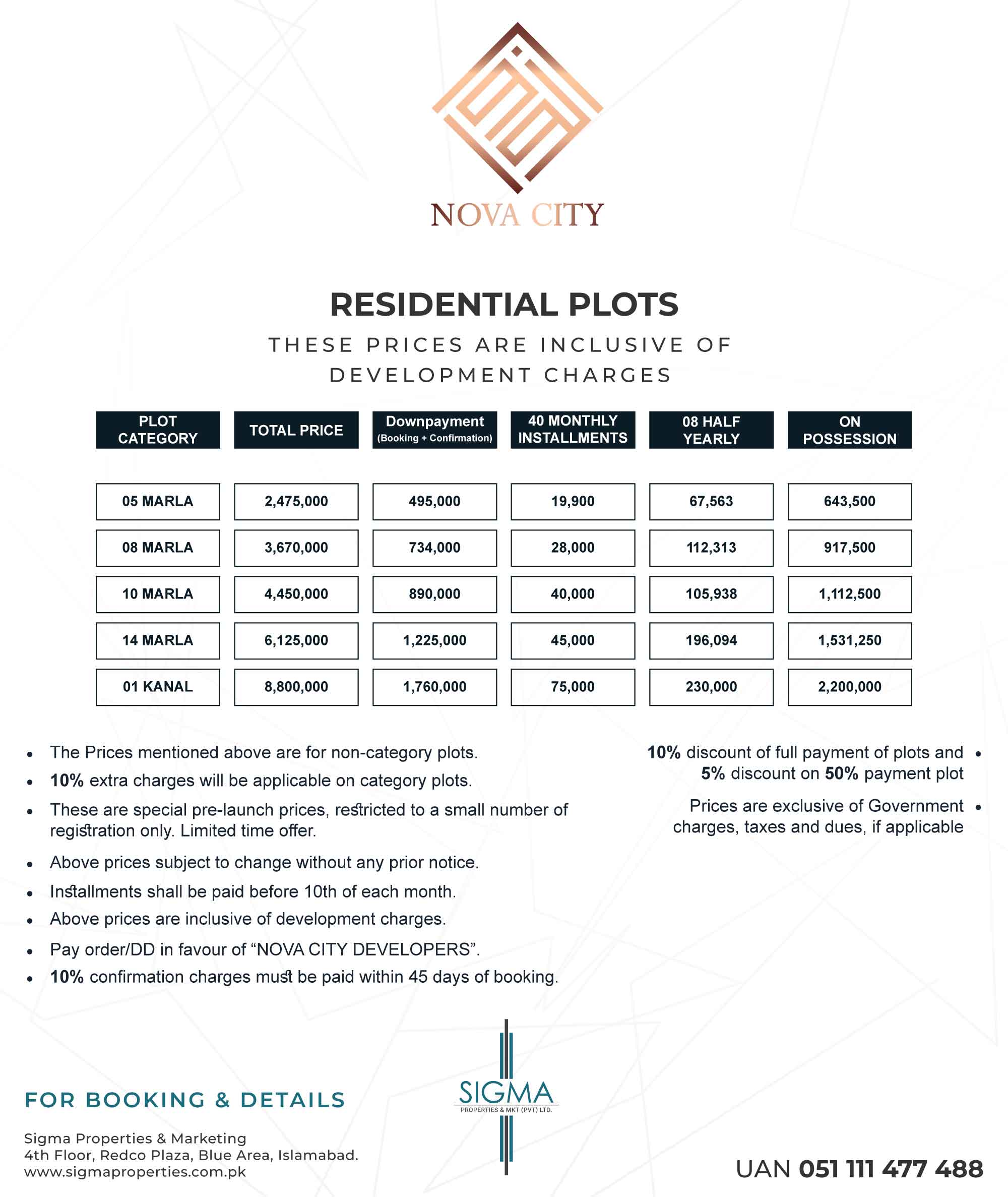 nova city payment plan of residential plots