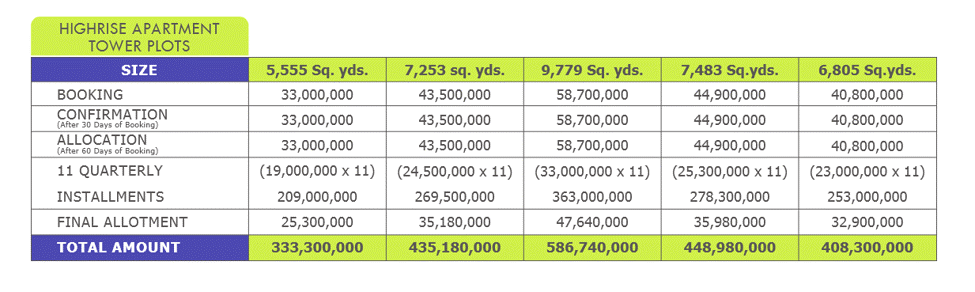 top city 1 apartment payment plan