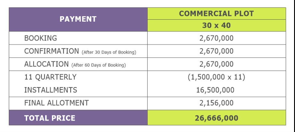 top city 1 commercial plot payment plan