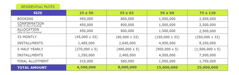 top city 1 residential plot payment plan