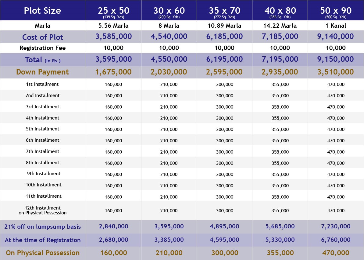 payment plan of Faisal Margalla City