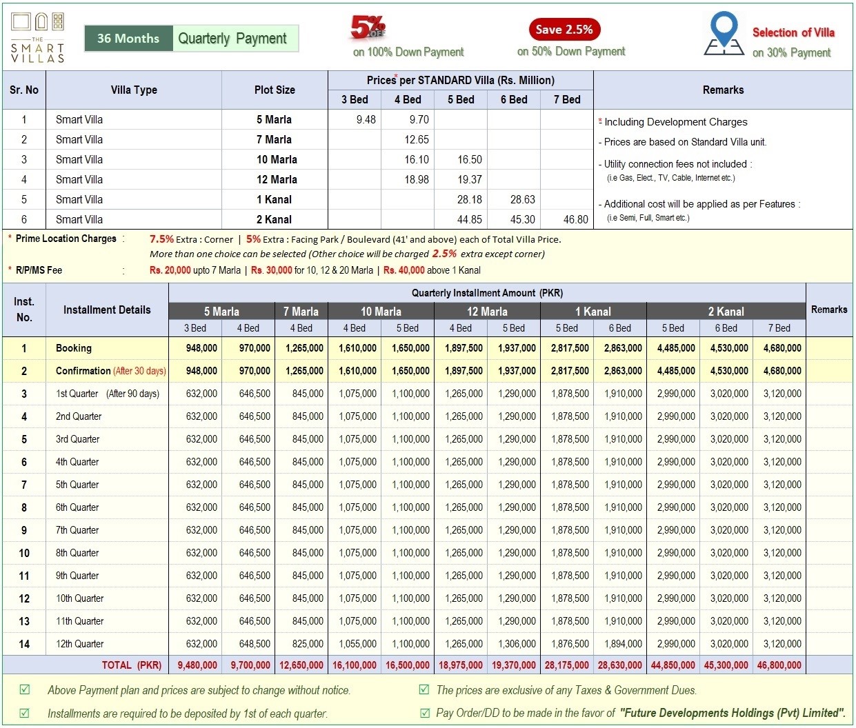 Smart villas payment plan