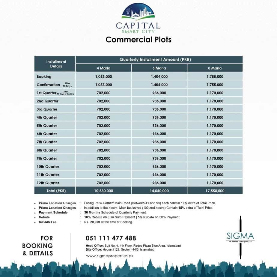 Capital smart city commercial plots prices