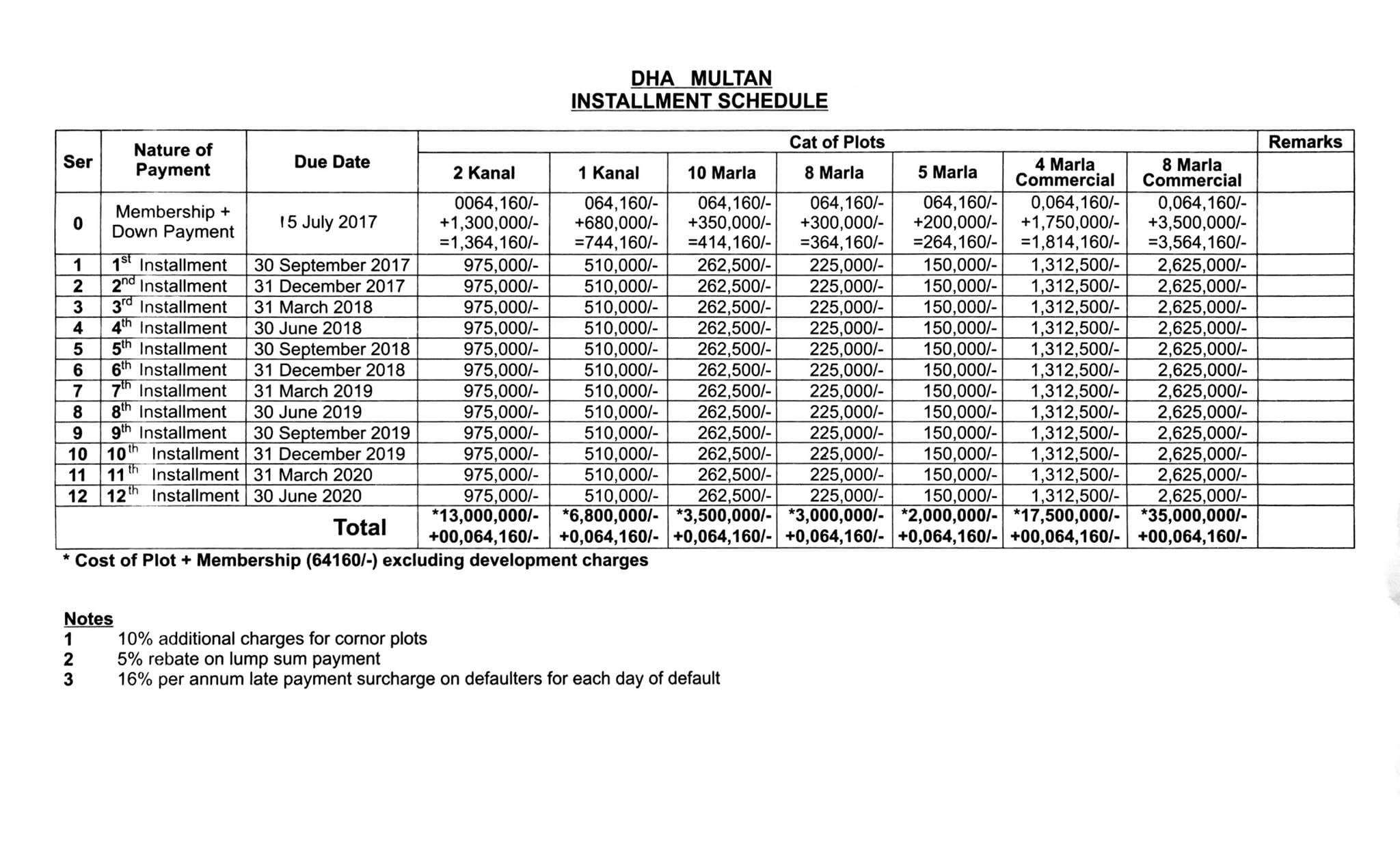 DHA Multan payment plan