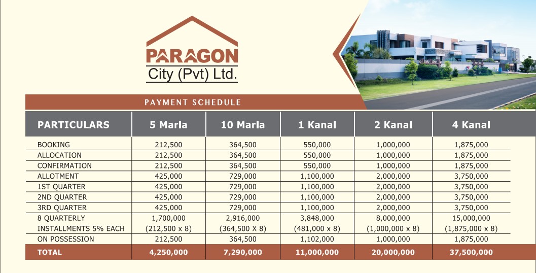 Paragon City Lahore