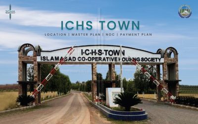 ICHS Town-Location, Master Plan, NOC, Pricing