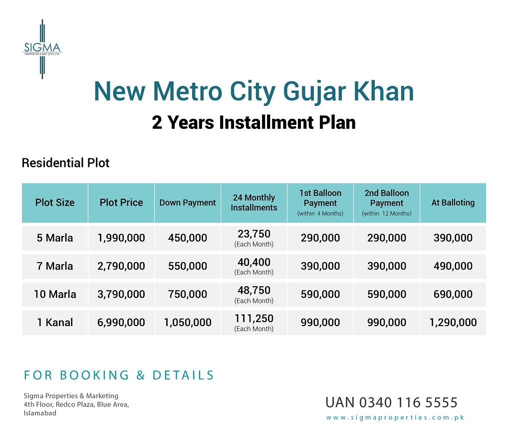 New Metro City Payment Plan