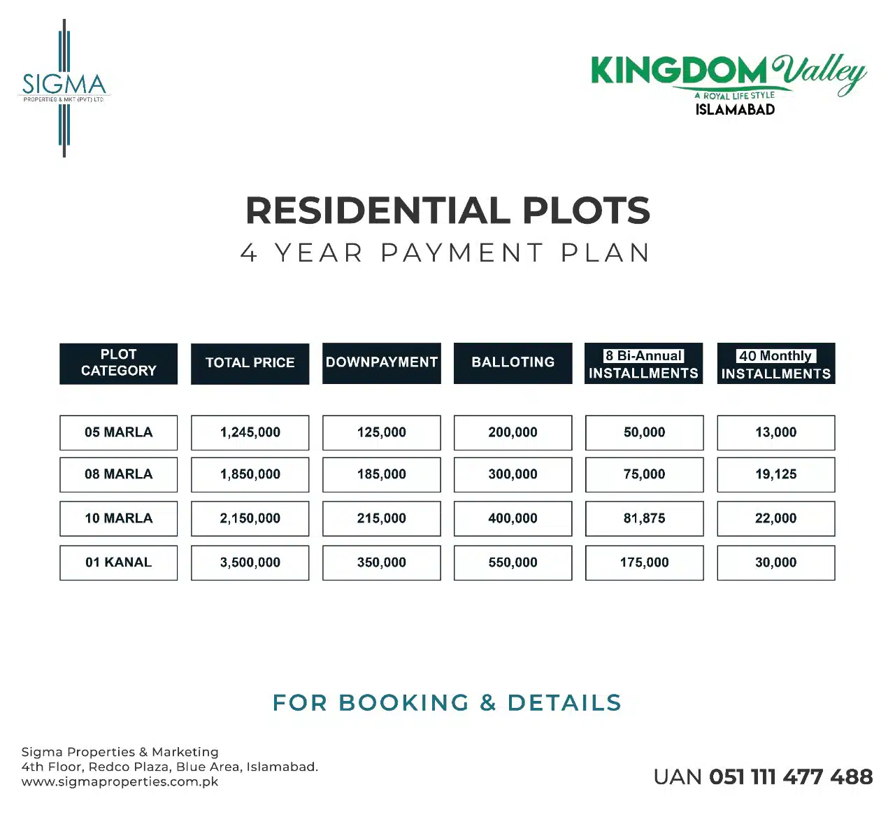 kingdom Valley Plot Size Sigma Properties